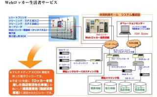 51.5:320:199:0:0:Webdecom:right:0:1::