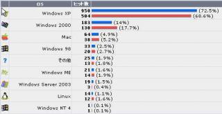 18.1:320:165:0:0:stats-os:center:1:0::