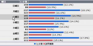 19.6:320:159:0:0:stats-youbi:center:1:0::