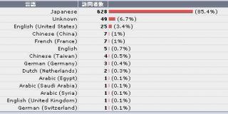 18.4:320:160:0:0:statsu-language:center:1:0::