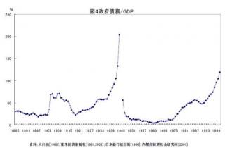 21.9:320:210:0:0:kousai-GDP:center:1:0::