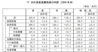 69.9:320:169:0:0:taigaizyunn-sisan:center:1:0::