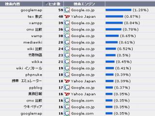 46.4:320:241:0:0:phpstatsOct3:center:1:0::