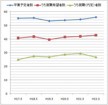 36.4:441:429:0:0:naiteiritsu-trend:center:0:0::