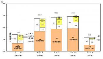 12.8:400:231:0:0:zei-futan5:center:0:0::