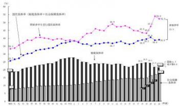 17.7:400:236:0:0:zei-kutannritsu:center:0:0::